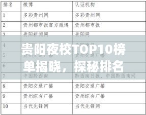 贵阳夜校TOP10榜单揭晓，探秘排名前十的夜校风采