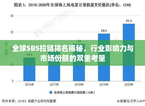 全球SBS拉链排名揭秘，行业影响力与市场份额的双重考量