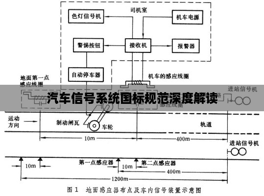 汽车信号系统国标规范深度解读