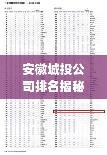 安徽城投公司排名揭秘，各城市行业分析重磅出炉！