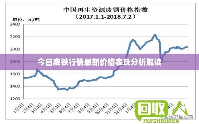 今日废铁行情最新价格表及分析解读