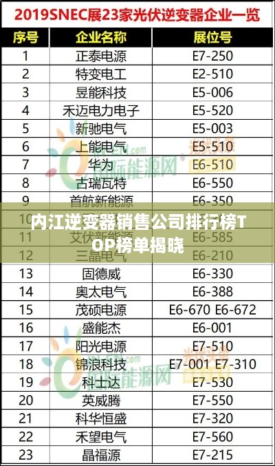 内江逆变器销售公司排行榜TOP榜单揭晓