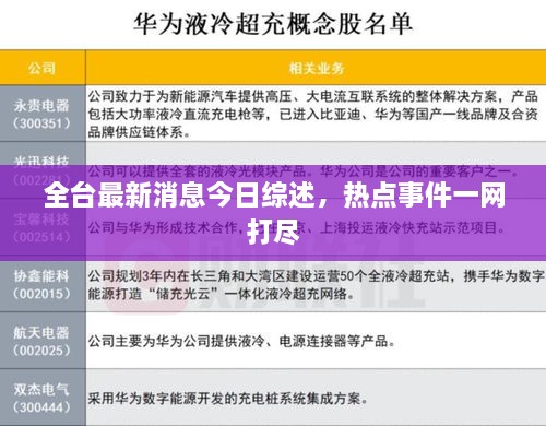 全台最新消息今日综述，热点事件一网打尽