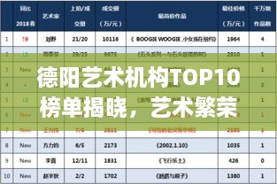 德阳艺术机构TOP10榜单揭晓，艺术繁荣的有力见证者