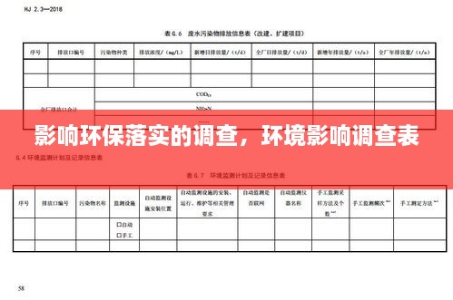 影响环保落实的调查，环境影响调查表 