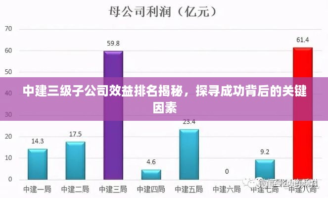 中建三级子公司效益排名揭秘，探寻成功背后的关键因素