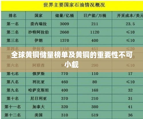 全球黄铜储量榜单及黄铜的重要性不可小觑