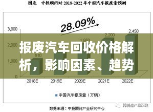 报废汽车回收价格解析，影响因素、趋势与您的权益保障！