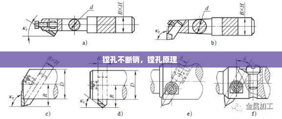 镗孔不断销，镗孔原理 