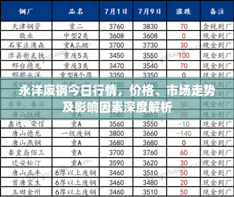 永洋废钢今日行情，价格、市场走势及影响因素深度解析