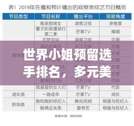 世界小姐预留选手排名，多元美的定义之旅