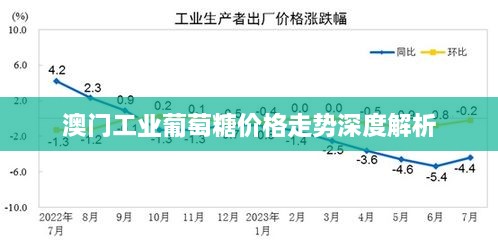 澳门工业葡萄糖价格走势深度解析