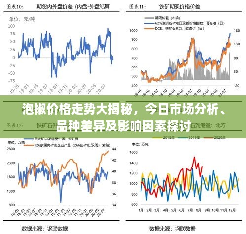 泡椒价格走势大揭秘，今日市场分析、品种差异及影响因素探讨