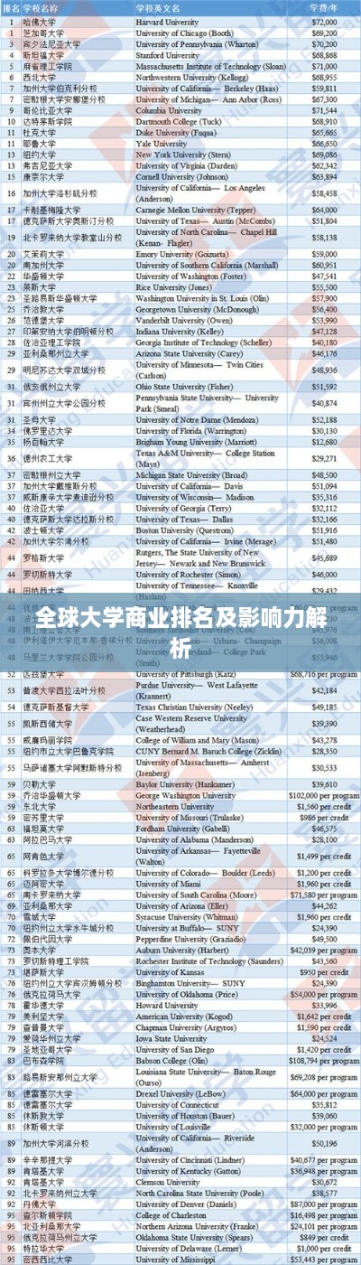 全球大学商业排名及影响力解析