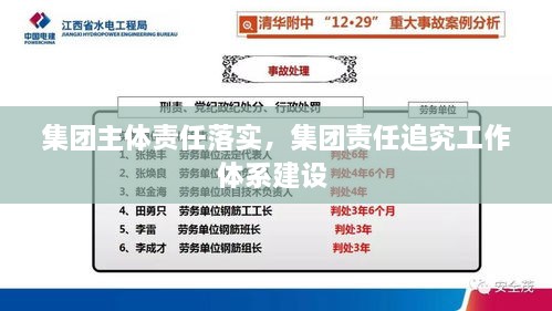 集团主体责任落实，集团责任追究工作体系建设 