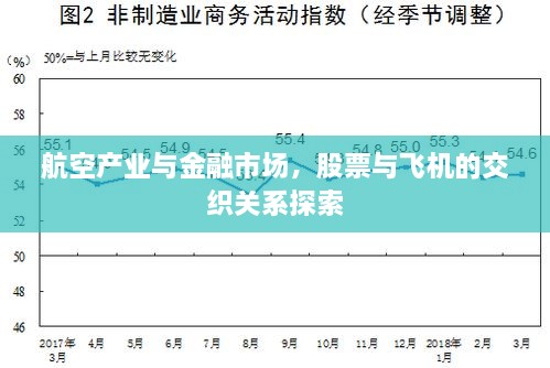 航空产业与金融市场，股票与飞机的交织关系探索