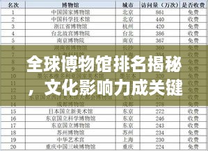 全球博物馆排名揭秘，文化影响力成关键因素