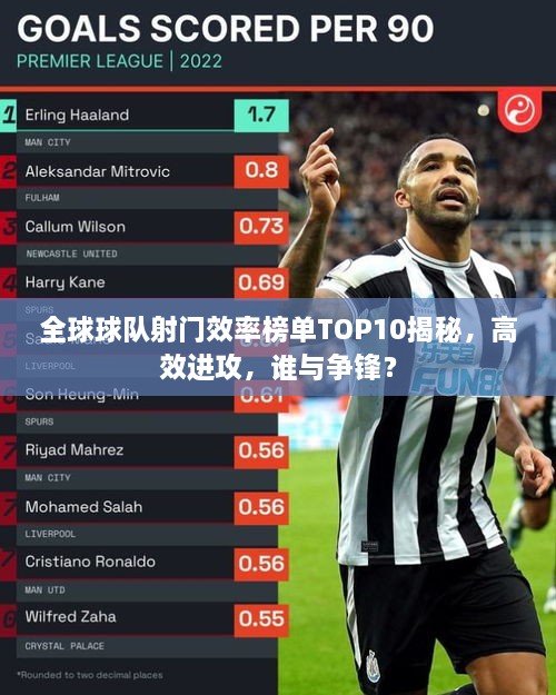 全球球队射门效率榜单TOP10揭秘，高效进攻，谁与争锋？