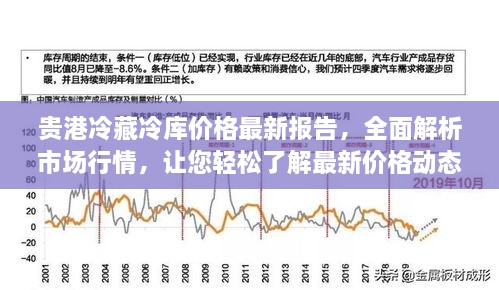 贵港冷藏冷库价格最新报告，全面解析市场行情，让您轻松了解最新价格动态！