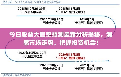 今日股票大概率预测最新分析揭秘，洞悉市场走势，把握投资机会！