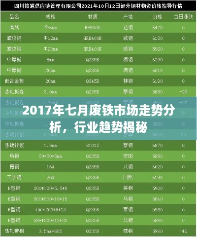 2017年七月废铁市场走势分析，行业趋势揭秘