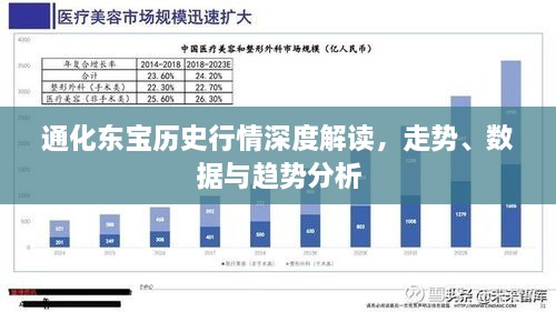 通化东宝历史行情深度解读，走势、数据与趋势分析