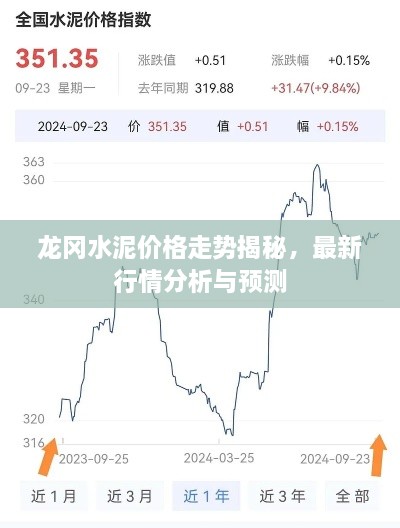 龙冈水泥价格走势揭秘，最新行情分析与预测