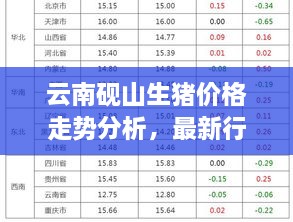 云南砚山生猪价格走势分析，最新行情报告揭秘！
