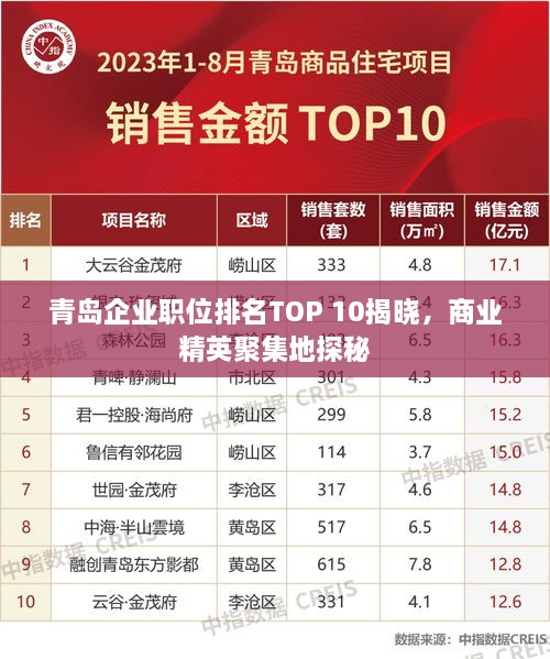 青岛企业职位排名TOP 10揭晓，商业精英聚集地探秘