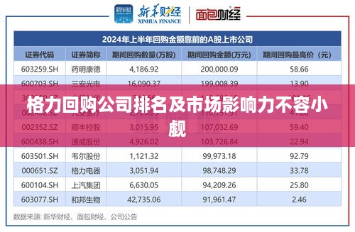 格力回购公司排名及市场影响力不容小觑
