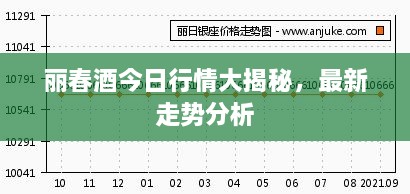丽春酒今日行情大揭秘，最新走势分析