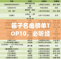 笛子名曲榜单TOP10，必听经典！