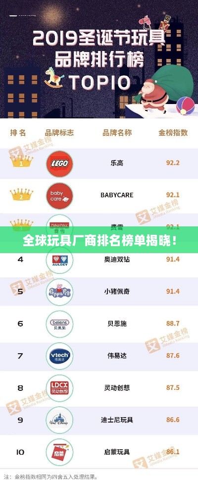 全球玩具厂商排名榜单揭晓！