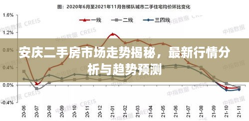 安庆二手房市场走势揭秘，最新行情分析与趋势预测