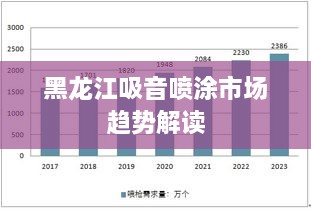黑龙江吸音喷涂市场趋势解读