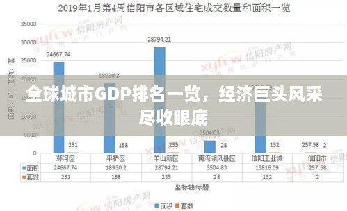 全球城市GDP排名一览，经济巨头风采尽收眼底