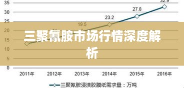 三聚氰胺市场行情深度解析