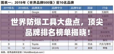 世界防爆工具大盘点，顶尖品牌排名榜单揭晓！