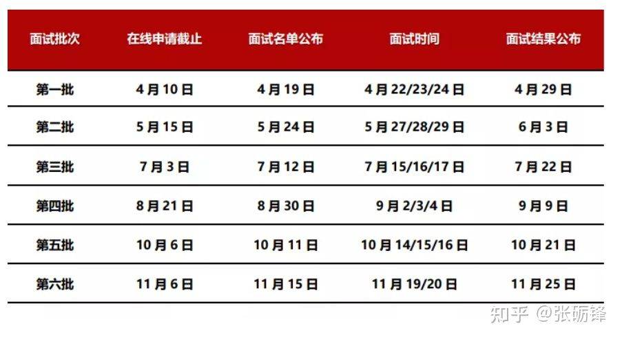 购车流程 第537页