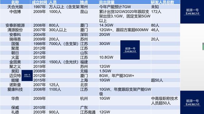 购车流程 第530页