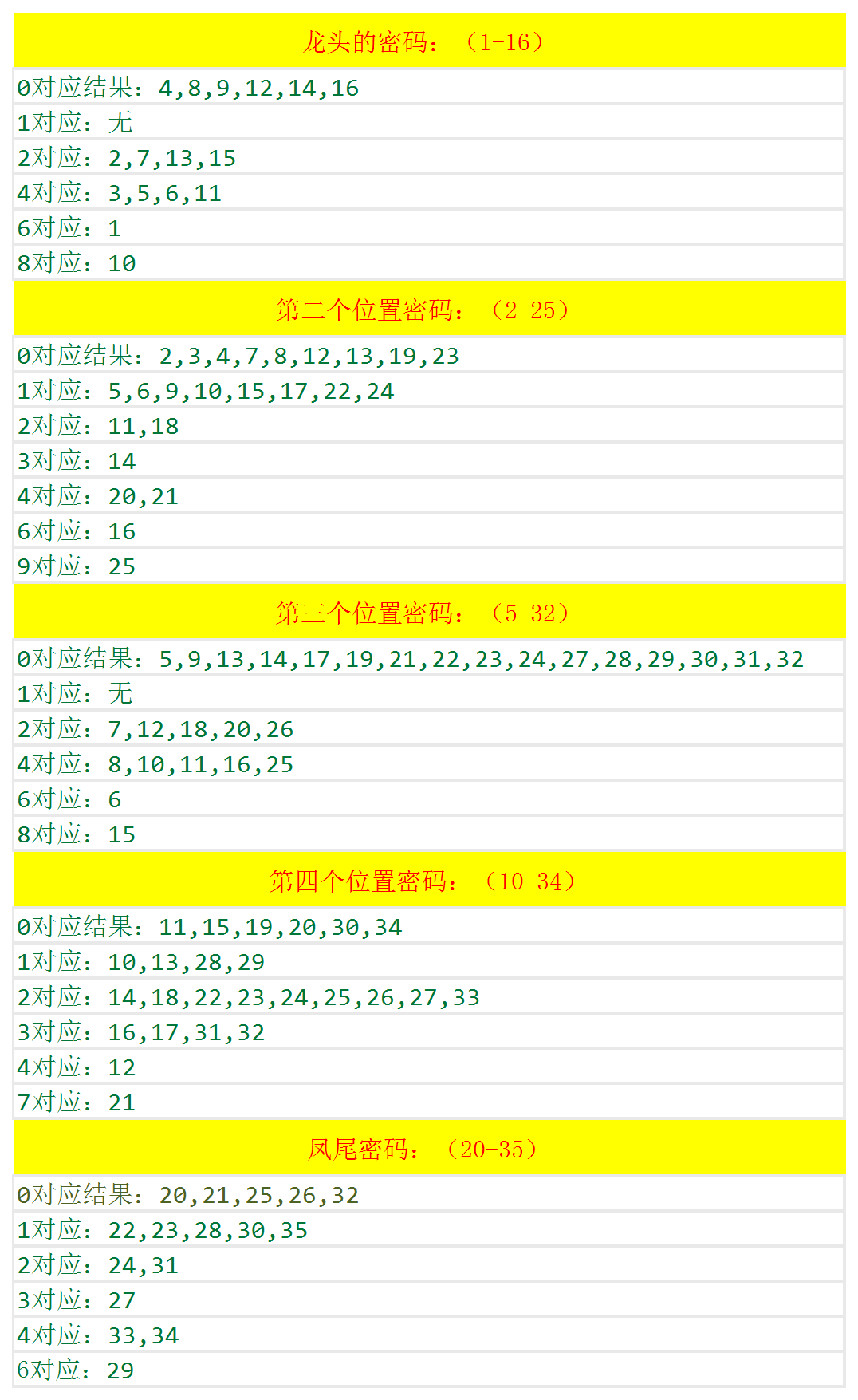 4777777澳门开奖结果查询十几,统合解答解释落实_D版54.378