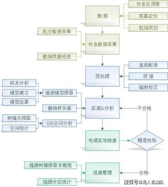 澳门今晚开特马+开奖结果课优势,合理研究解答解释路径_76.302