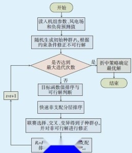 澳门一码100%准确,供应链解答执行_解锁版37.576