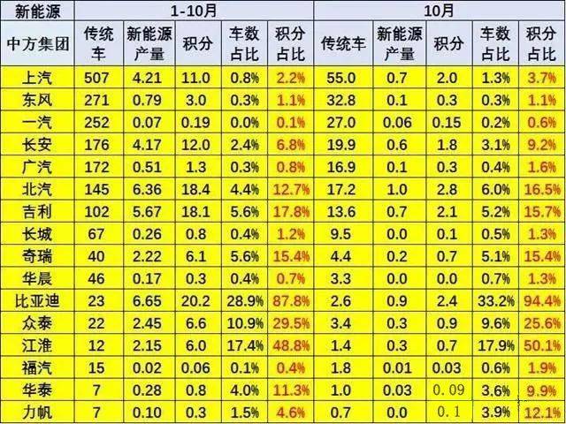 购车流程 第516页