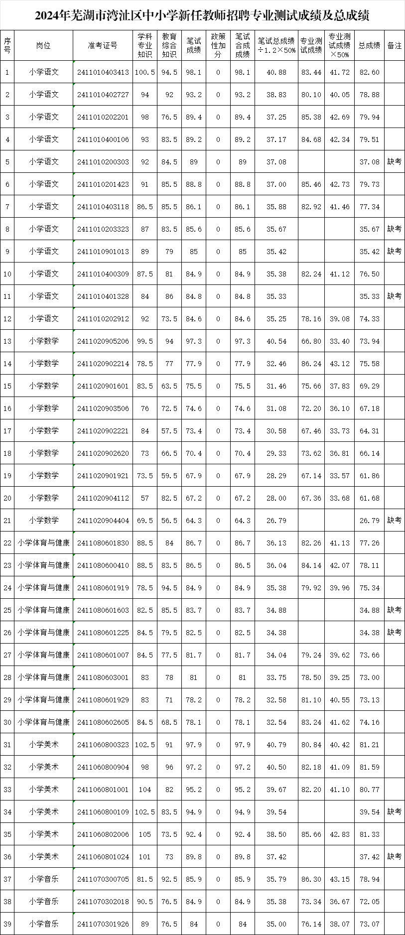 2024年芜湖市最新招聘信息概览，职场人的新选择