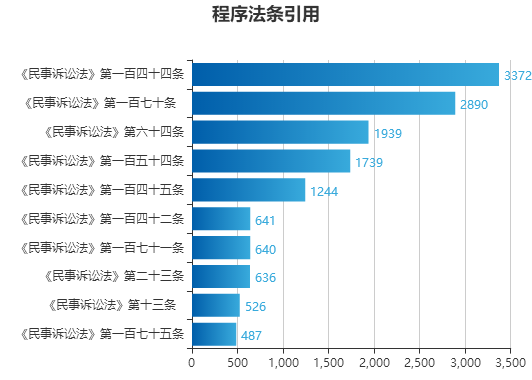 购车流程 第515页