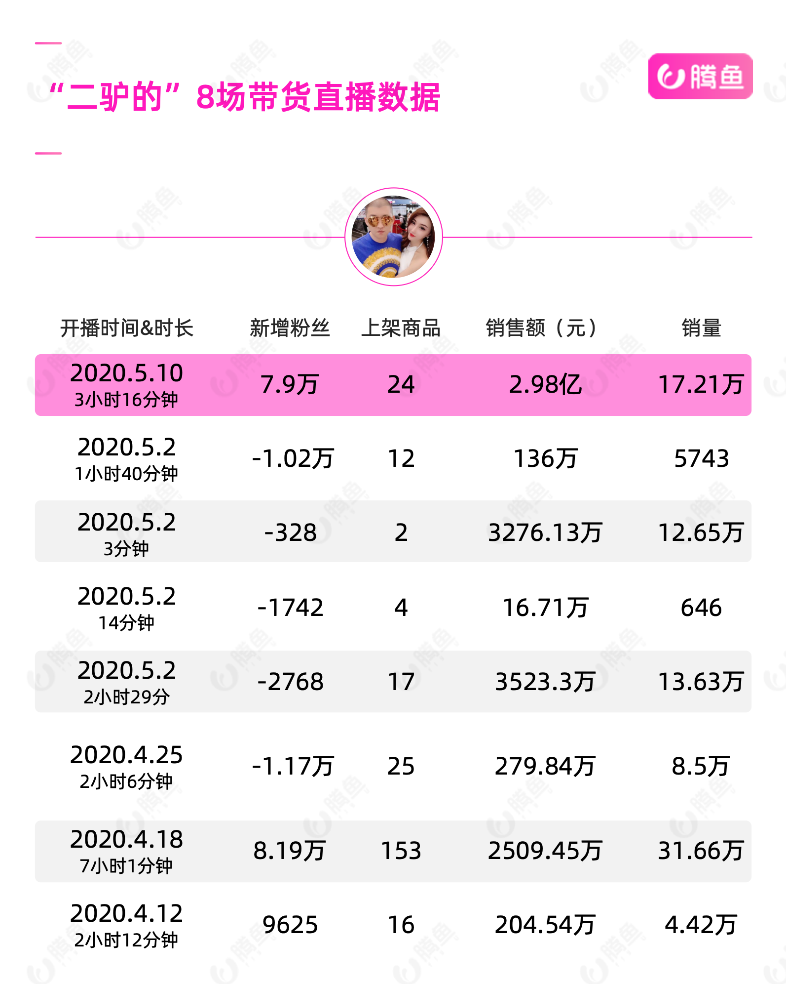 2024澳门今晚开奖直播,统计解答解释落实_完整版85.360