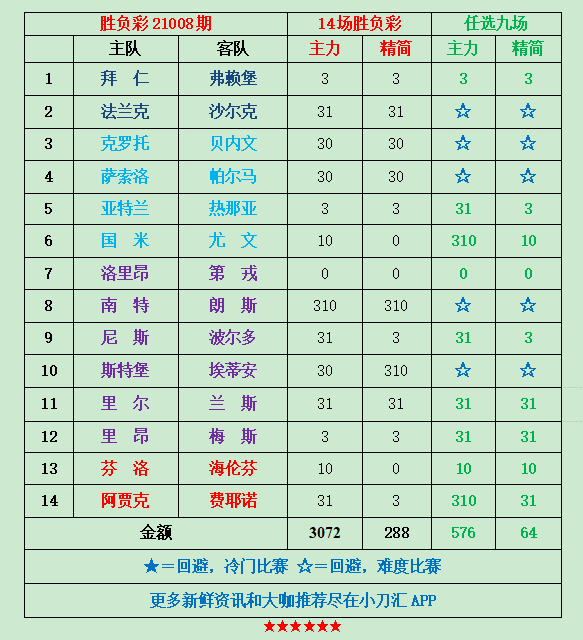 新澳门彩历史开奖记录走势图香港,综合计划赏析_魔力版MDB877.25