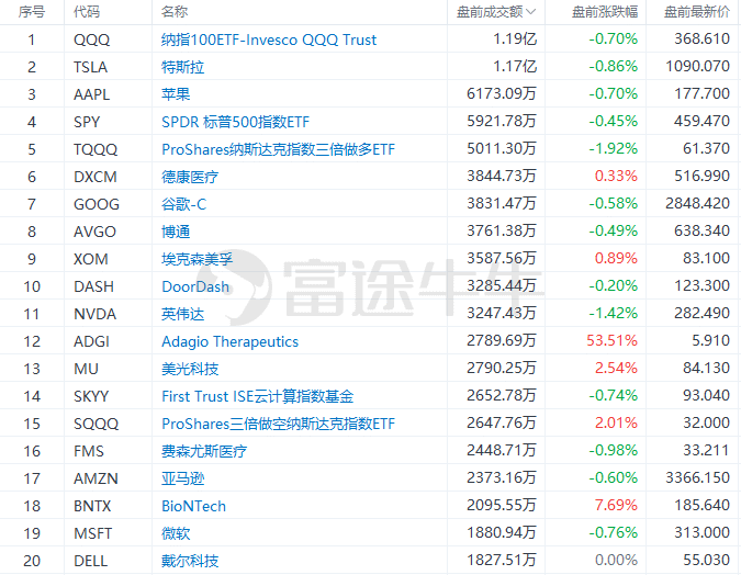 购车流程 第500页