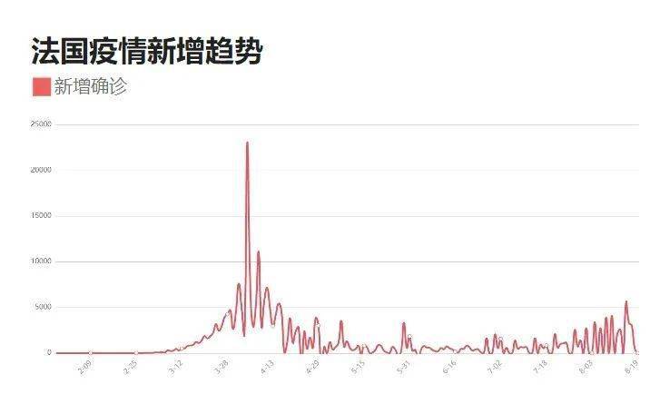 新冠疫情国内最新动态，截至11月8日重磅更新